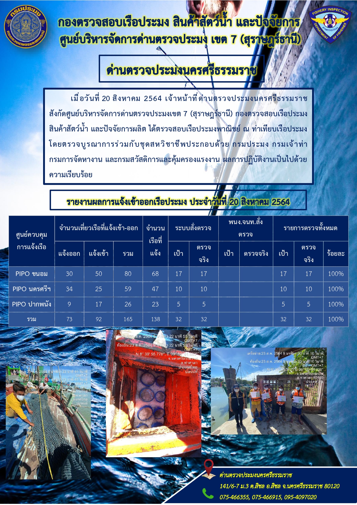รายงานการปฏิบัติงาน ประจำวันที่ 20 สิงหาคม  2564..คลิก