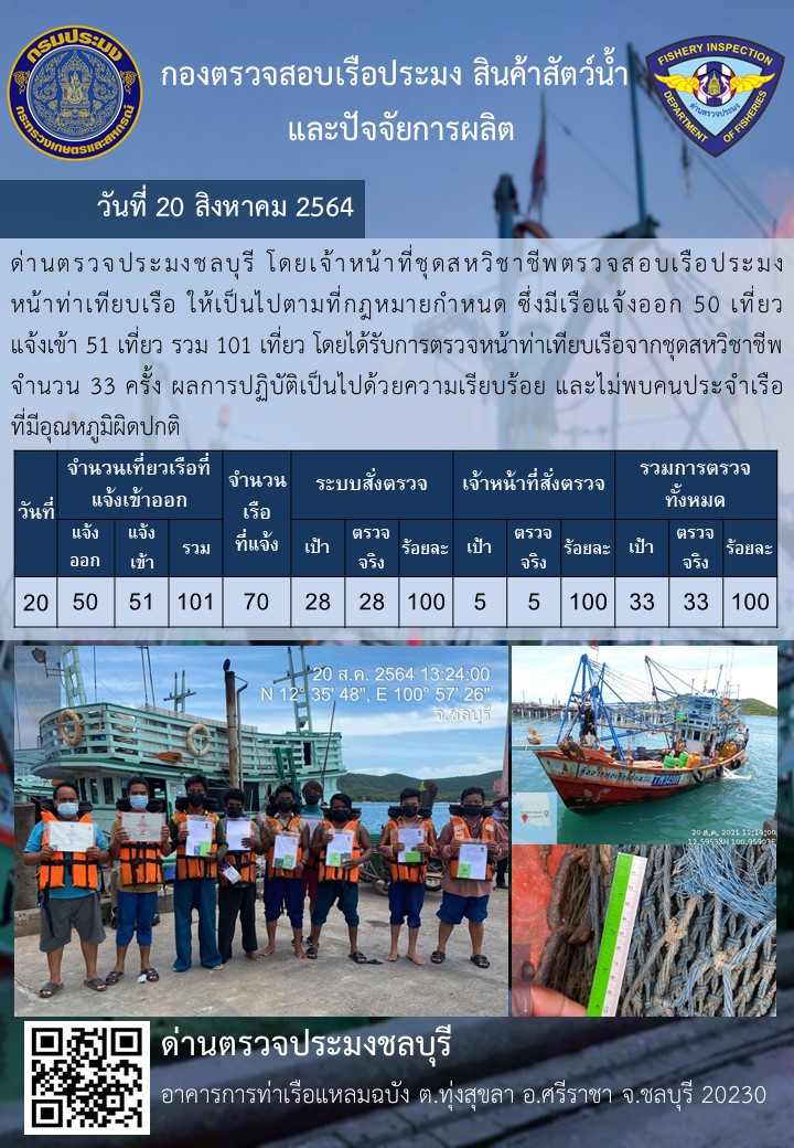 การปฏิบัติงานของเจ้าหน้าที่ด่านตรวจประมงชลบุรีประจำวันที่ 20 สิงหาคม 2564