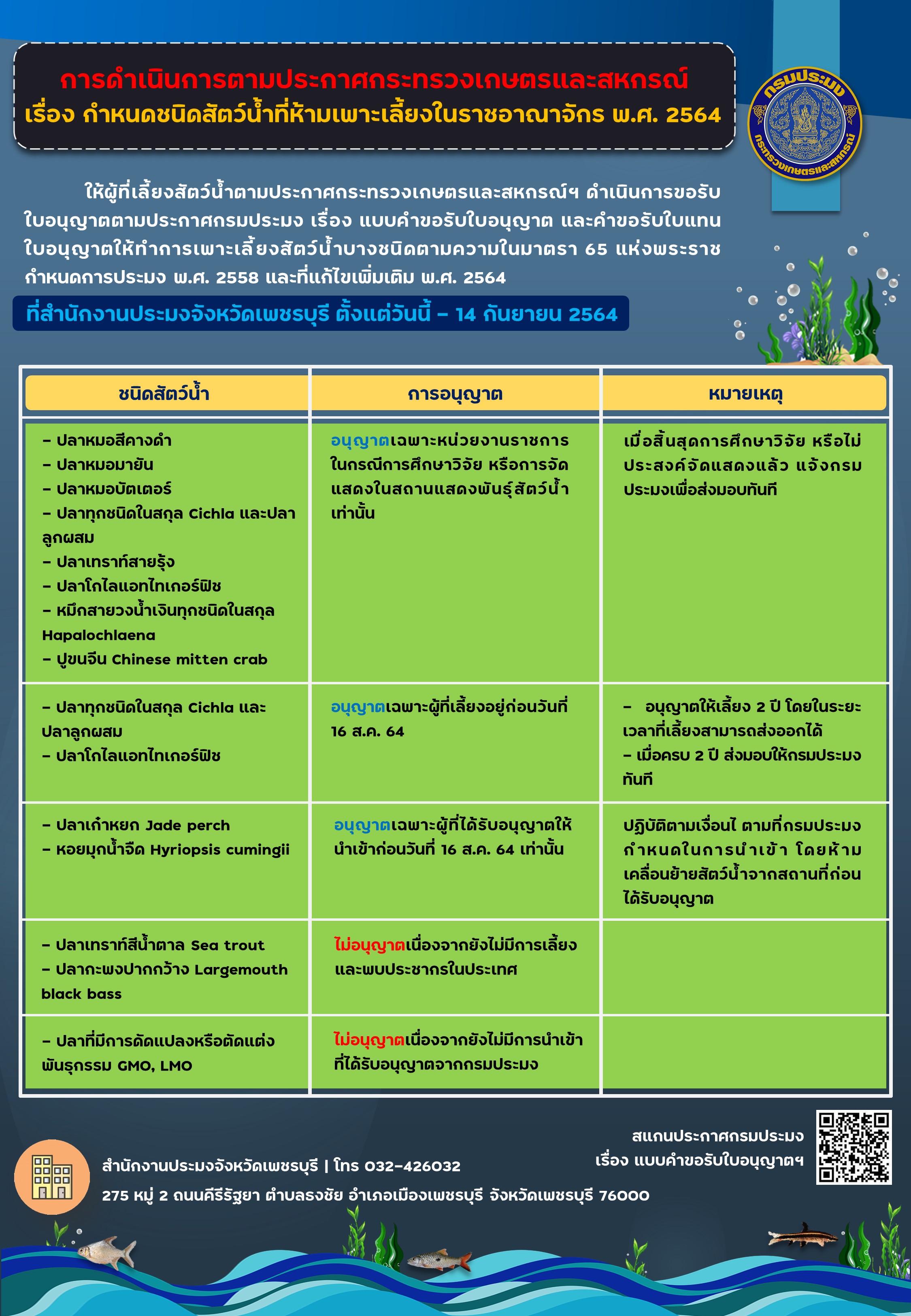 การดำเนินการตามประกาศกระทรวงเกษตรและสหกรณ์ เรื่อง กำหนดชนิดสัตว์น้ำที่ห้ามเพาะเลี้ยงในราชอาณาจักร พ.ศ.2564..คลิก