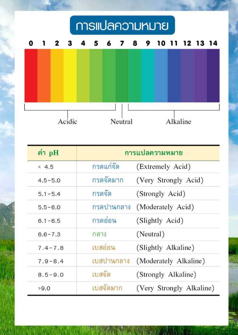 ค่า pH ในแหล่งน้ำธรรมชาติ เพราะเหตุใดจึงมีค่าต่ำในตอนเช้าและสูงในตอนเย็น?..คลิก