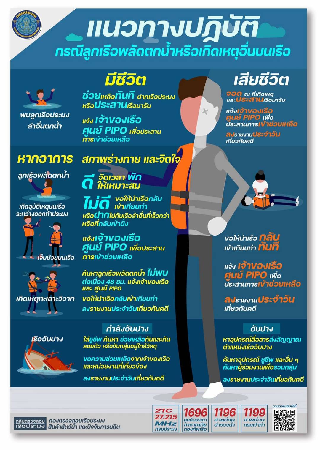 แนวทางปฏิบัติกรณีลูกเรือพลัดตกน้ำหรือเกิดเหตุอื่นบนเรือ..คลิก