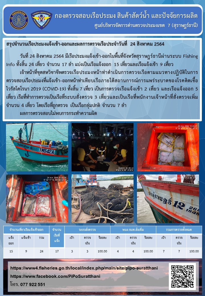 รายงานการปฏิบัติงานของศูนย์บริหารจัดการด่านตรวจประมงเขต 7 (สุราษฎร์ธานี) ประจำวันที่ 24 สิงหาคม 2564..คลิก