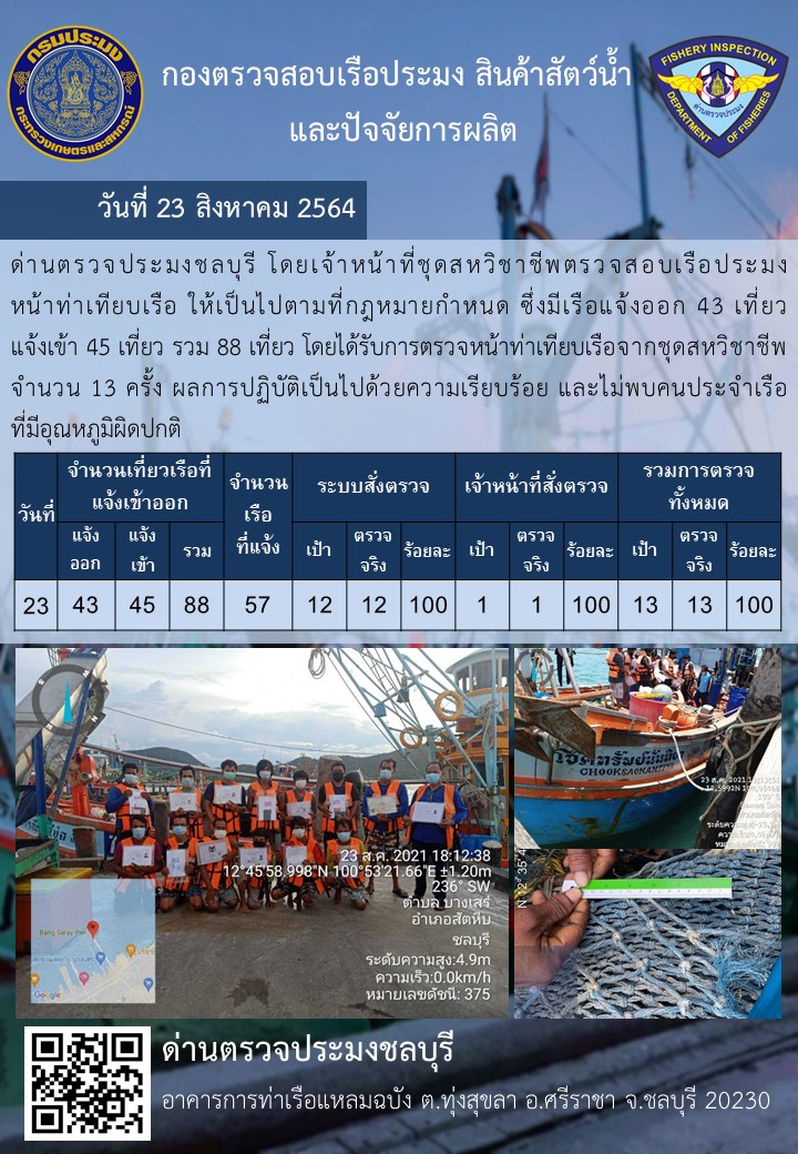 การปฏิบัติงานของเจ้าหน้าที่ด่านตรวจประมงชลบุรีประจำวันที่ 23 สิงหาคม 2564..คลิก