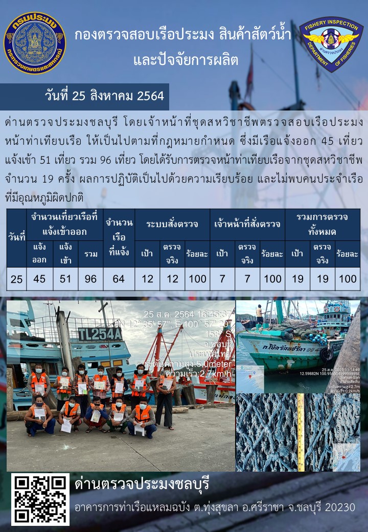 การปฏิบัติงานของเจ้าหน้าที่ด่านตรวจประมงชลบุรีประจำวันที่ 25 สิงหาคม 2564..คลิก