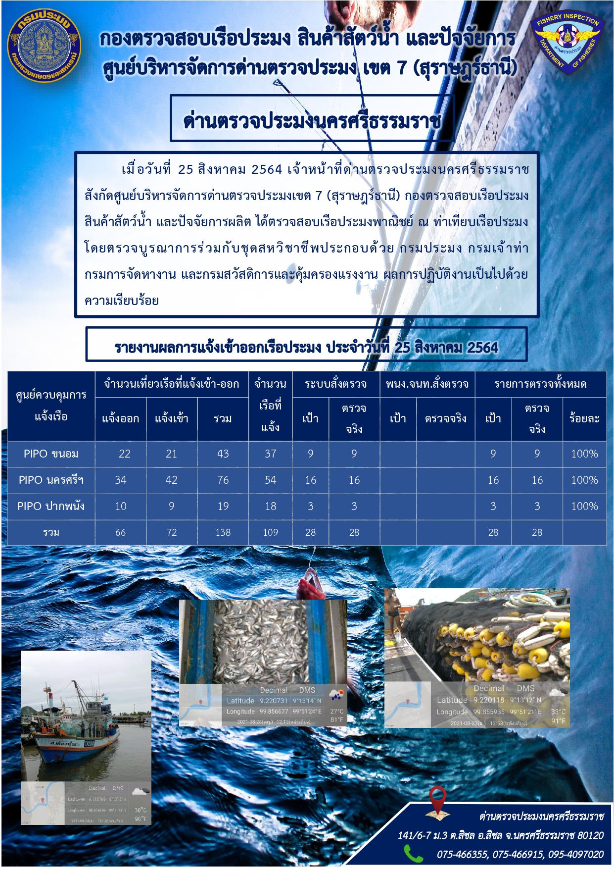 รายงานการปฏิบัติงาน ประจำวันที่ 25 สิงหาคม 2564..คลิก