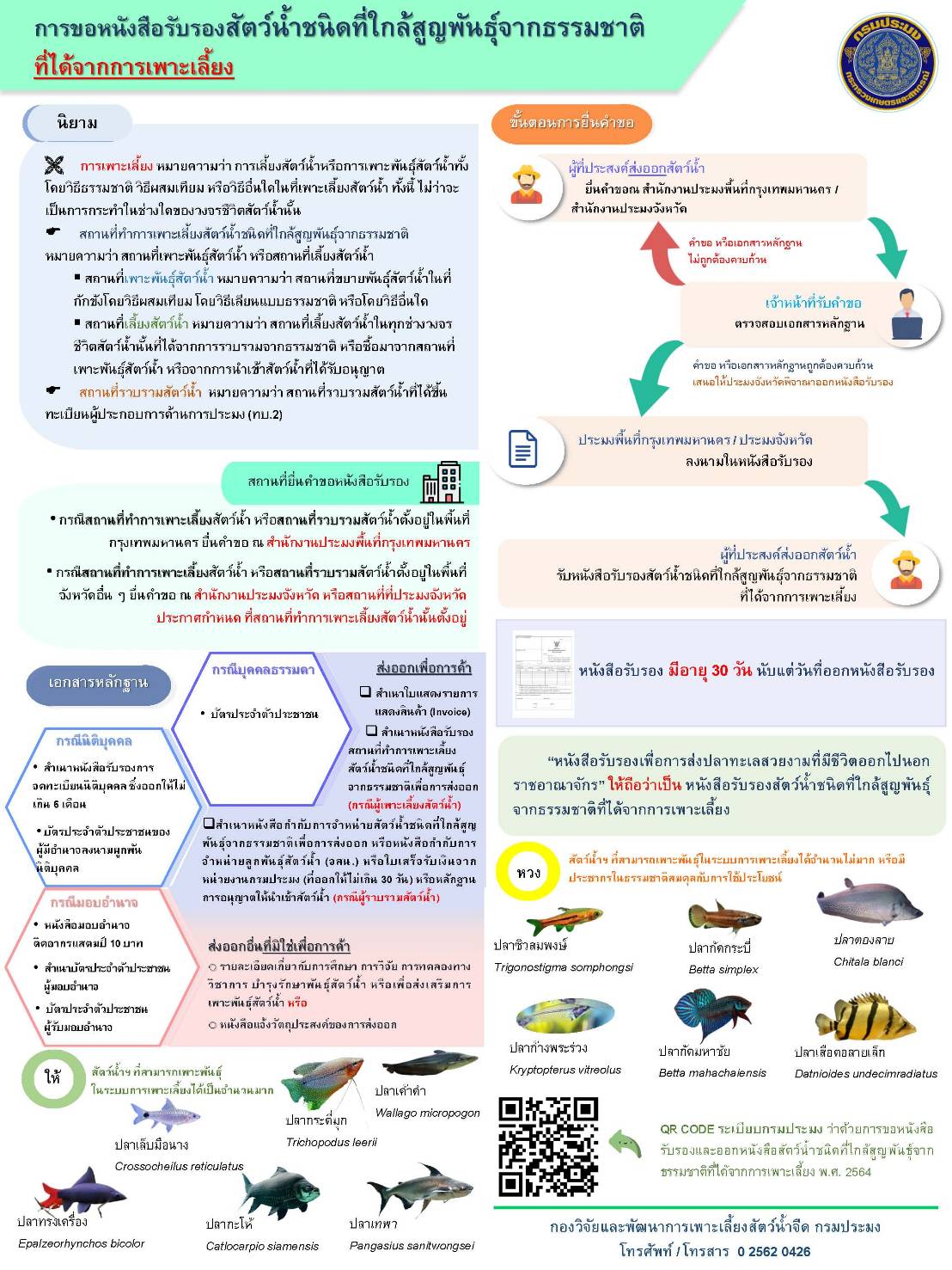 ระเบียบกรมประมง ตามมาตรา 65 แห่งพระราชกำหนดการประมง พ.ศ.2558 และที่แก้ไขเพิ่มเติม..คลิก