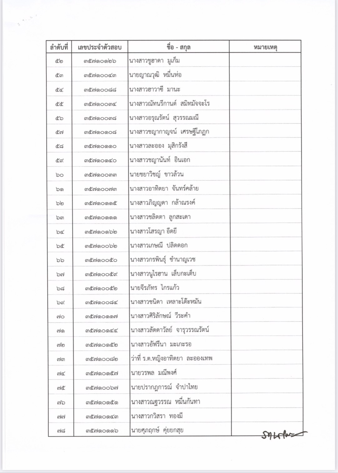 ประกาศจังหวัดสงขลา เรื่องบัญชีรายชื่อผู้ผ่านการเลือกสรรเป็นพนักงานราชการเฉพาะกิจ