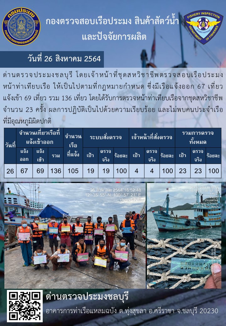 การปฏิบัติงานของเจ้าหน้าที่ด่านตรวจประมงชลบุรีประจำวันที่ 26 สิงหาคม 2564..คลิก