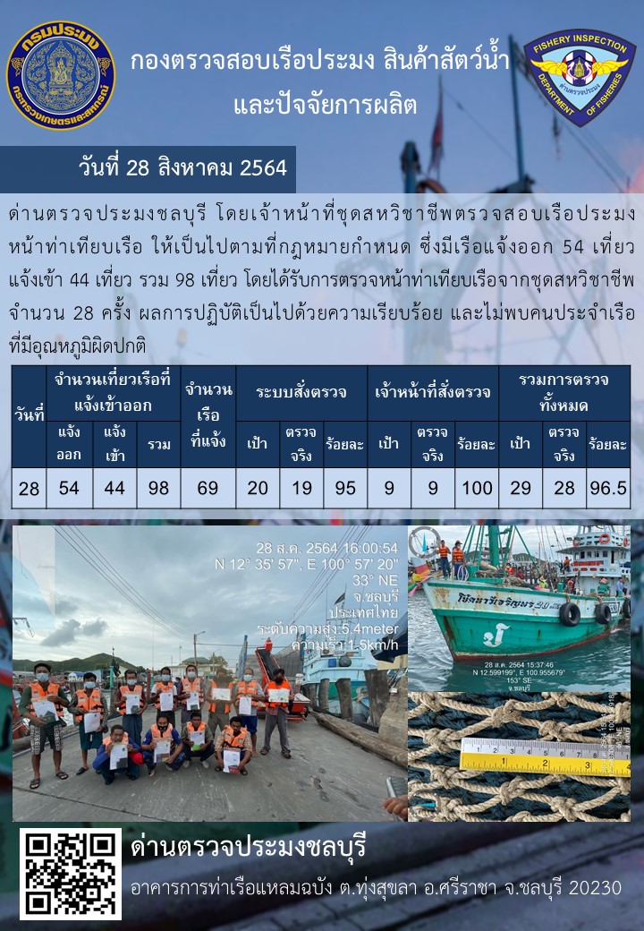 การปฏิบัติงานของเจ้าหน้าที่ด่านตรวจประมงชลบุรีประจำวันที่ 28 สิงหาคม 2564..คลิก