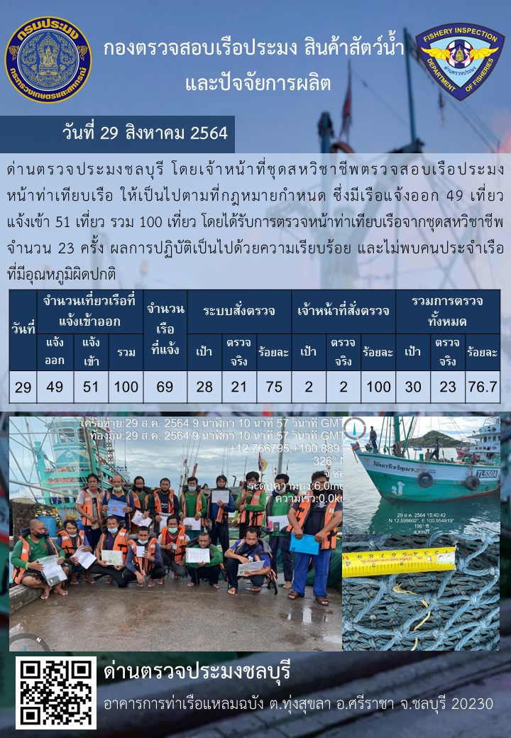 การปฏิบัติงานของเจ้าหน้าที่ด่านตรวจประมงชลบุรีประจำวันที่ 29 สิงหาคม 2564..คลิก