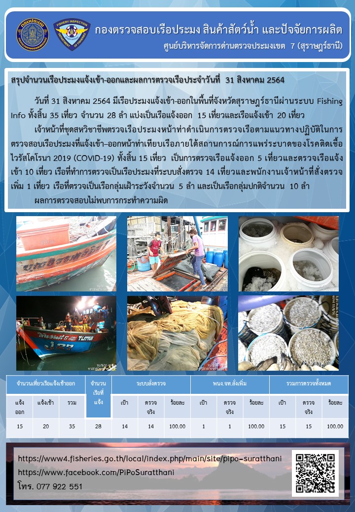 รายงานการปฏิบัติงานของศูนย์บริหารจัดการด่านตรวจประมงเขต 7 (สุราษฎร์ธานี) ประจำวันที่ 31 สิงหาคม 2564..คลิก