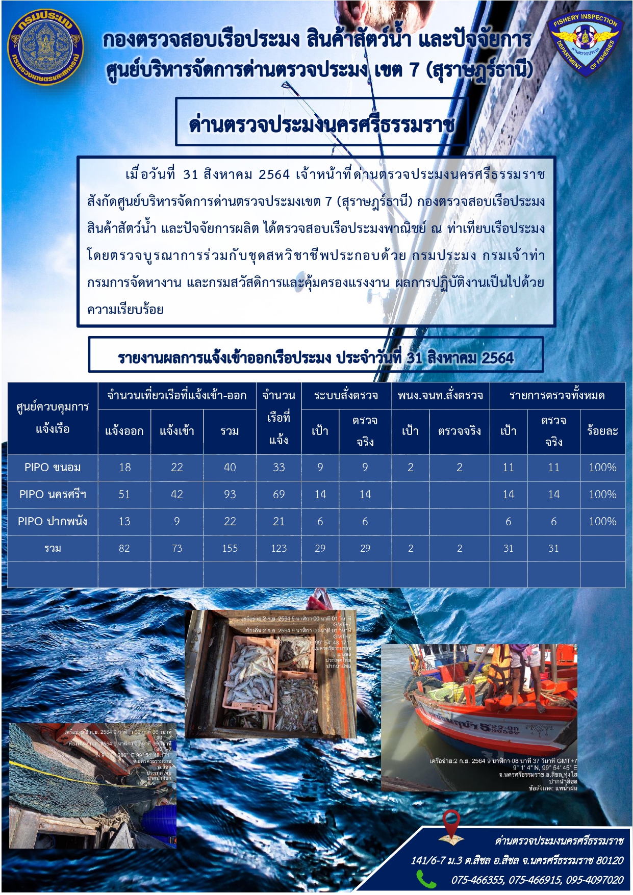 รายงานการปฏิบัติงาน ประจำวันที่ 31 สิงหาคม 2564..คลิก