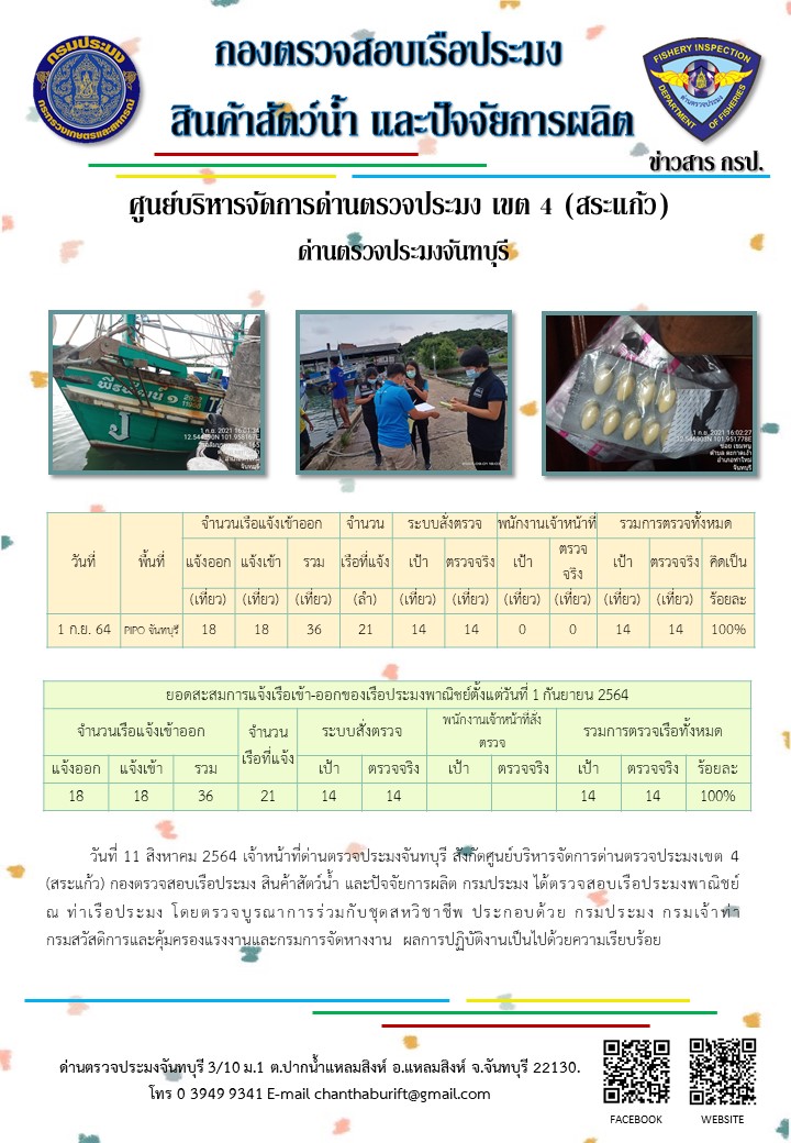 รายงานการปฏิบัติงานประจำวันที่ 1 กันยายน 2564..คลิก