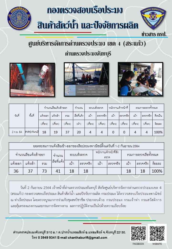 รายงานการปฏิบัติงานประจำวันที่ 2 กันยายน 2564..คลิก