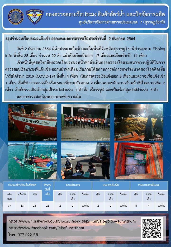 รายงานการปฏิบัติงานของศูนย์บริหารจัดการด่านตรวจประมงเขต 7 (สุราษฎร์ธานี) ประจำวันที่ 2 กันยายน 2564..คลิก