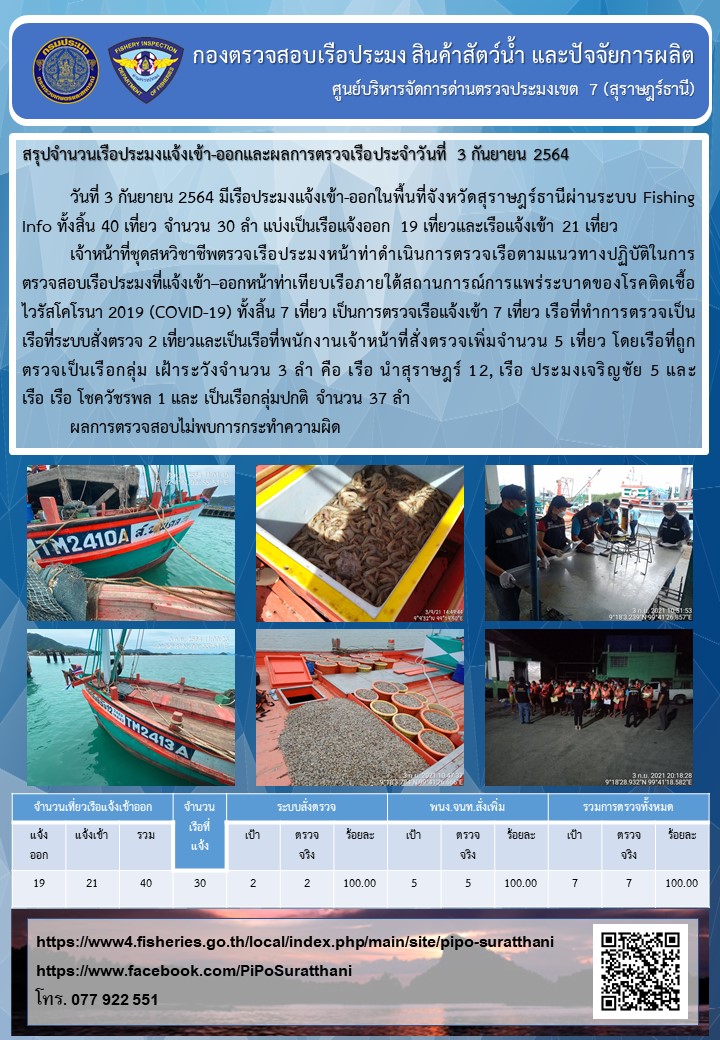 รายงานการปฏิบัติงานของศูนย์บริหารจัดการด่านตรวจประมงเขต 7 (สุราษฎร์ธานี) ประจำวันที่ 3 กันยายน 2564..คลิก