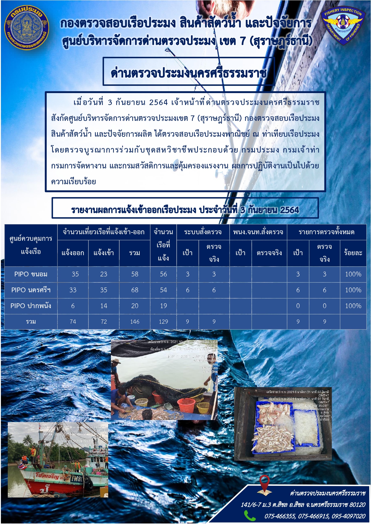 รายงานการปฏิบัติงาน ประจำวันที่ 3 กันยายน 2564..คลิก