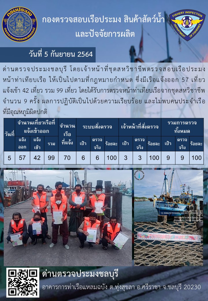 การปฏิบัติงานของเจ้าหน้าที่ด่านตรวจประมงชลบุรีประจำวันที่ 5 กันยายน 2564..คลิก
