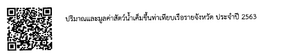 สถิติการประมง..คลิก