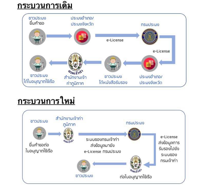 นายบัญชา สุขแก้ว รองอธิบดีกรมประมง ให้สัมภาษณ์สดทางโทรศัพท์ รายการ 'เก็บเบี้ยใต้ถุนร้าน'..คลิก