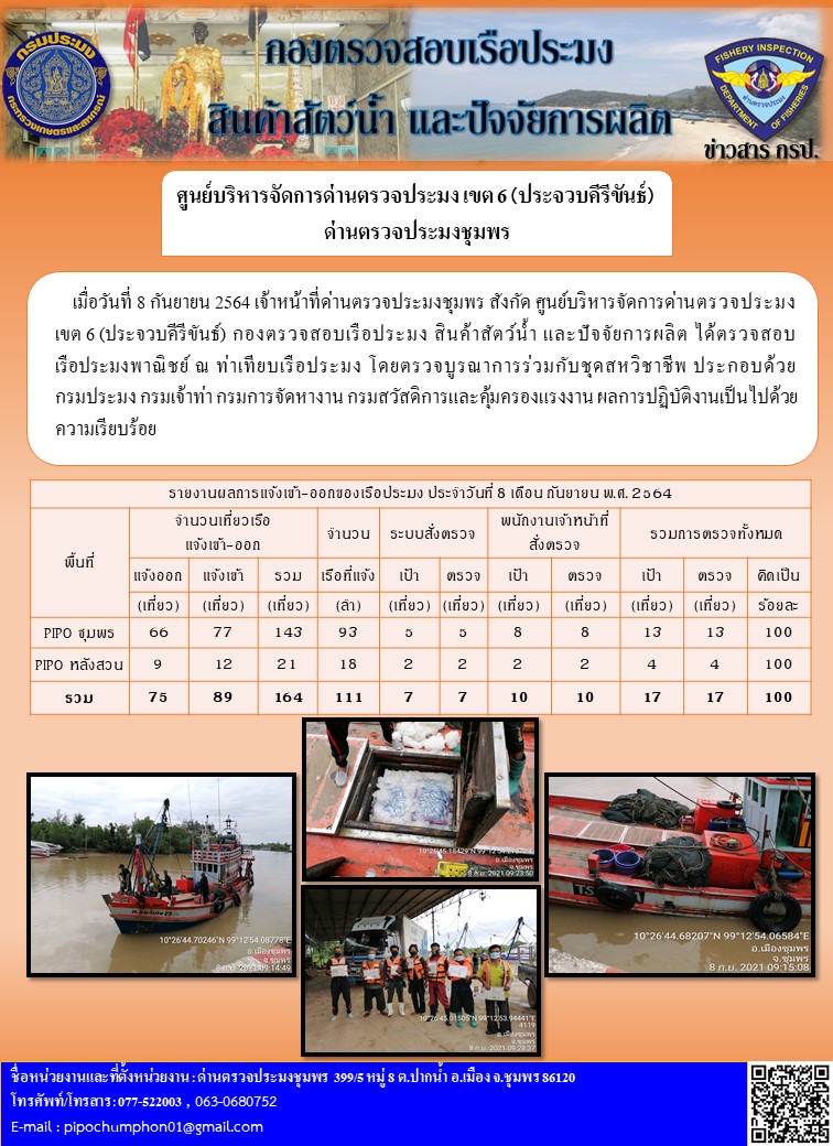 ข่าวสารการปฎิบัติงานรายงานประจำวันที่ 8 กันยายน 2564..คลิก
