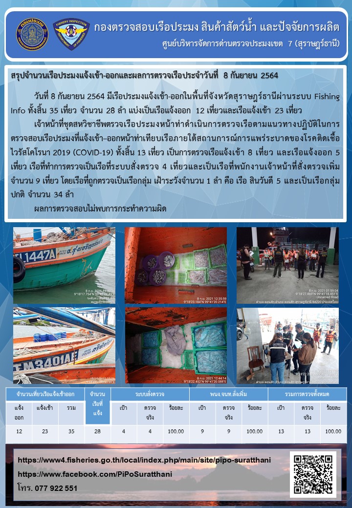 รายงานการปฏิบัติงานของศูนย์บริหารจัดการด่านตรวจประมงเขต 7 (สุราษฎร์ธานี) ประจำวันที่ 8 กันยายน 2564..คลิก
