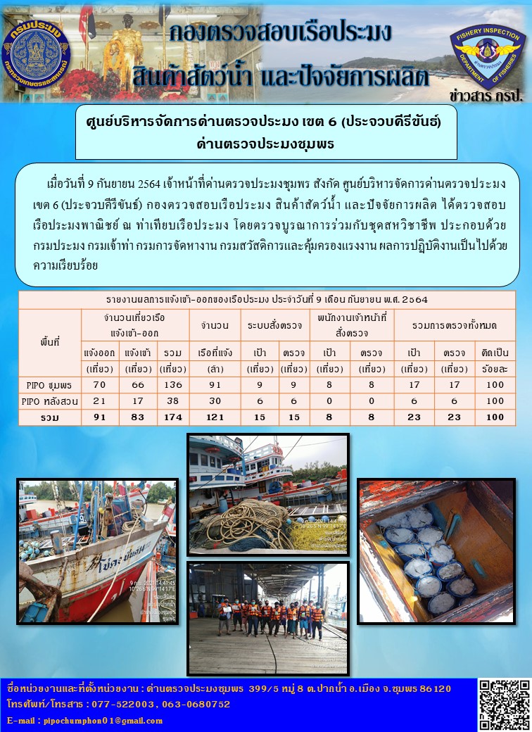 ข่าวสารการปฎิบัติงานรายงานประจำวันที่ 9 กันยายน 2564..คลิก