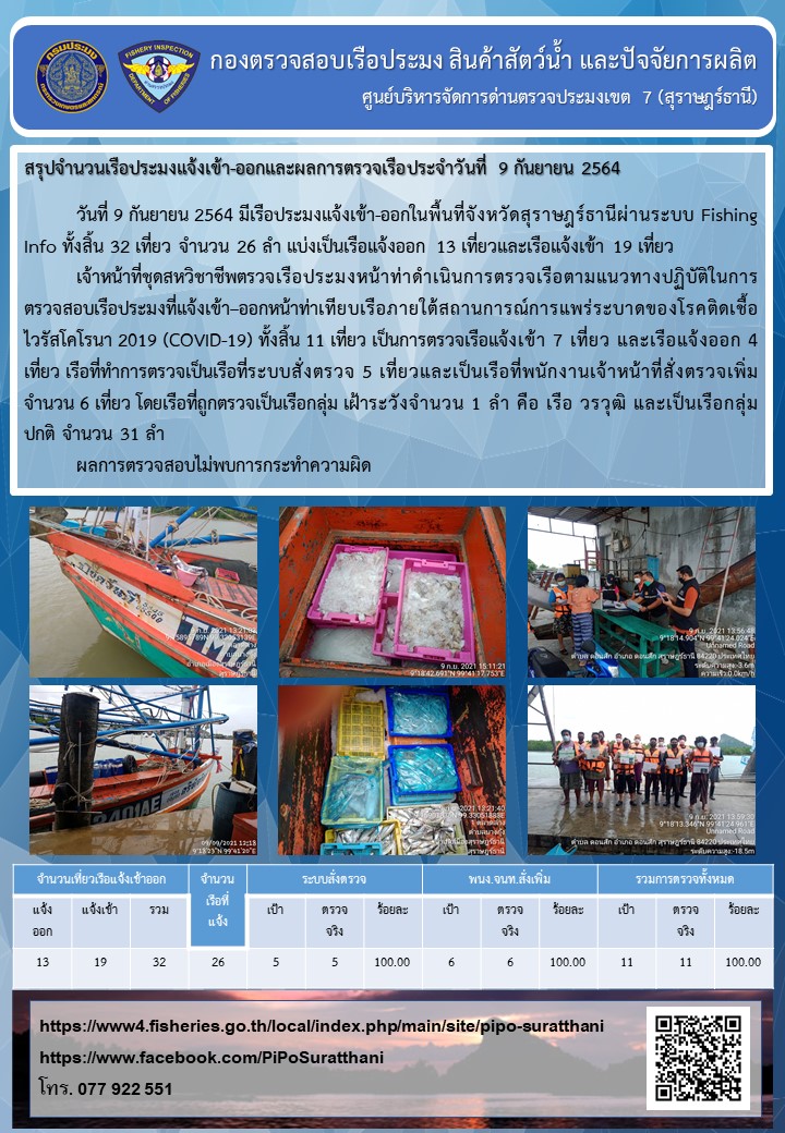รายงานการปฏิบัติงานของศูนย์บริหารจัดการด่านตรวจประมงเขต 7 (สุราษฎร์ธานี) ประจำวันที่ 9 กันยายน 2564..คลิก