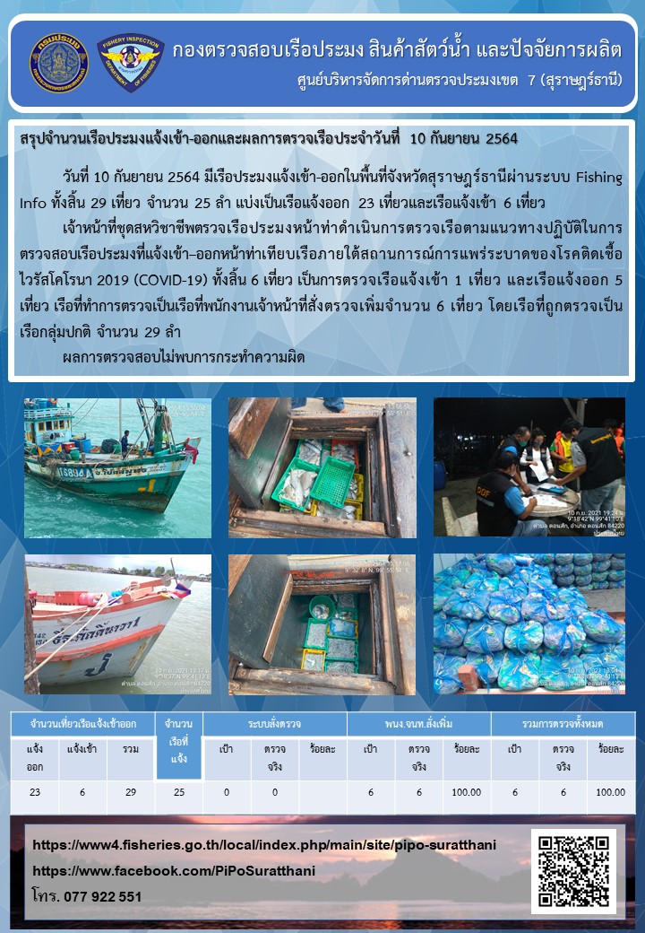 รายงานการปฏิบัติงานของศูนย์บริหารจัดการด่านตรวจประมงเขต 7 (สุราษฎร์ธานี) ประจำวันที่ 10 กันยายน 2564..คลิก