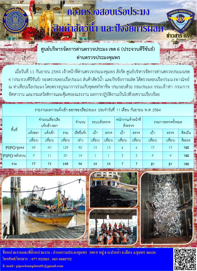 ข่าวสารการปฎิบัติงานรายงานประจำวันที่ 11 กันยายน 2564..คลิก