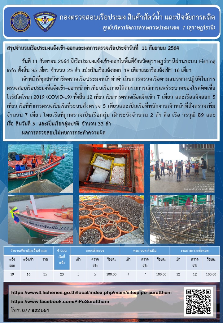 รายงานการปฏิบัติงานของศูนย์บริหารจัดการด่านตรวจประมงเขต 7 (สุราษฎร์ธานี) ประจำวันที่ 11 กันยายน 2564..คลิก
