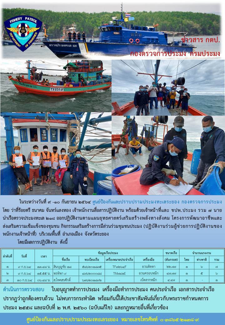 เรือตรวจประมงทะเล 218 ออกปฏิบัติงานกิจกรรมเสริมสร้างการมีส่วนร่วมชุมชนประมง(ปฏิบัติงานร่วมผู้ช่วยการปฏิบัติงานของพนักงานเจ้าหน้าที่)..คลิก