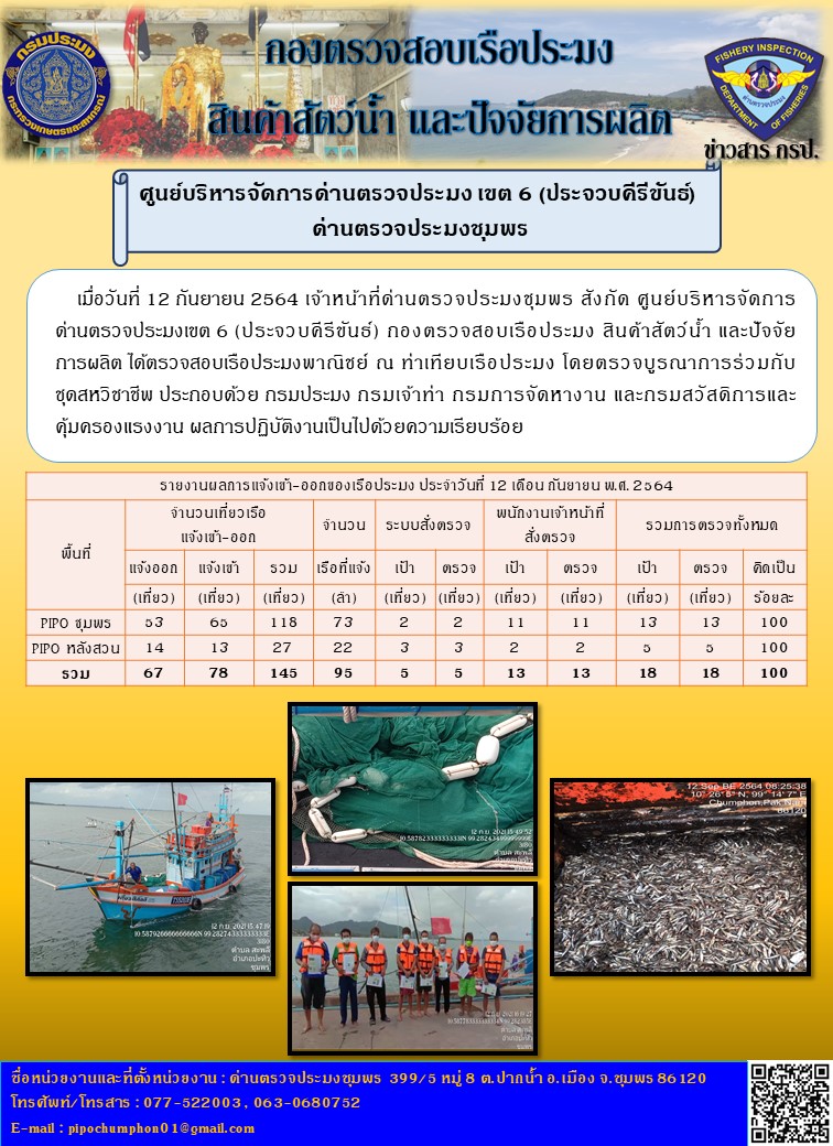 ข่าวสารการปฎิบัติงานรายงานประจำวันที่ 12 กันยายน 2564..คลิก