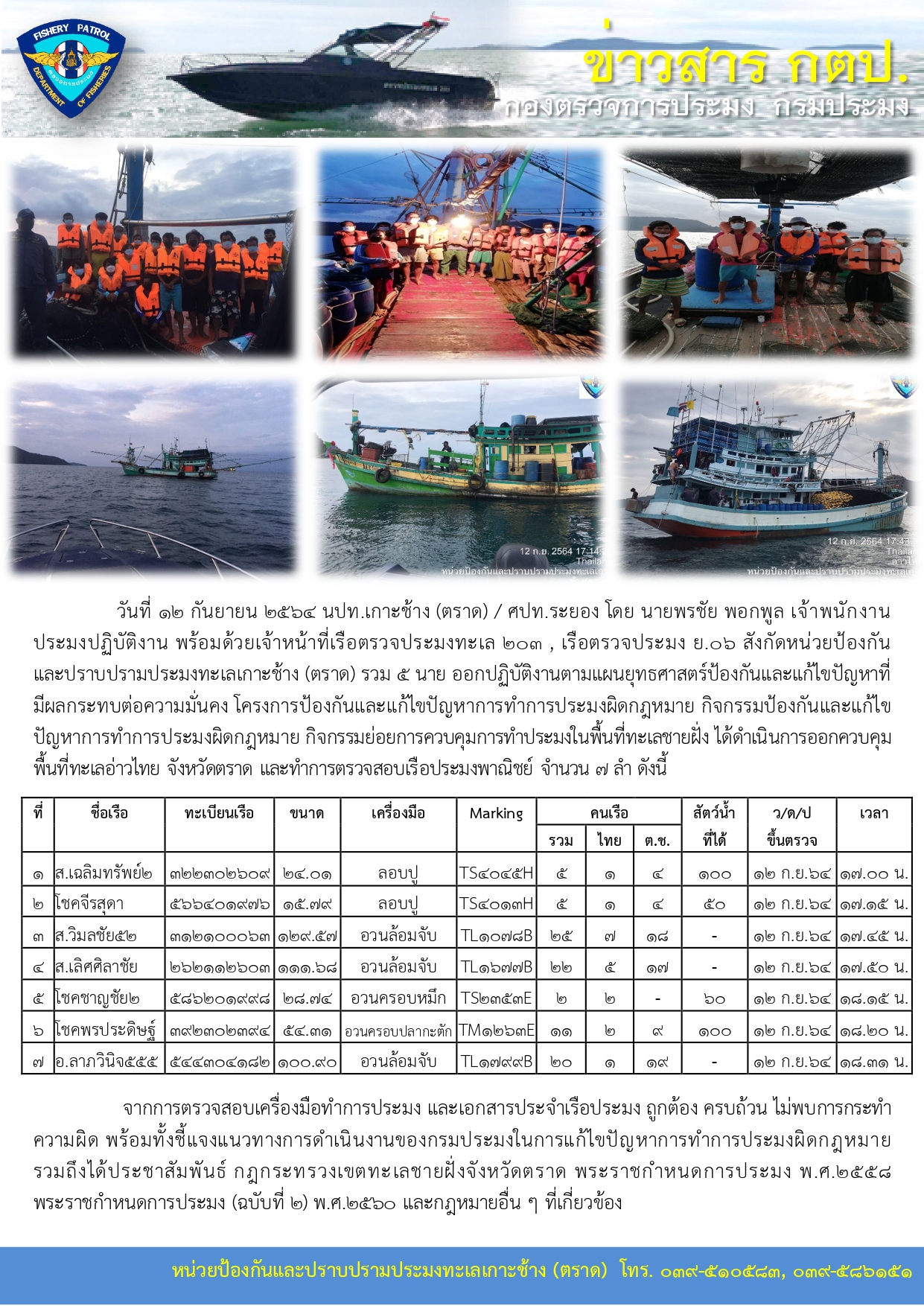 วันที่ 12 กันยายน 2564 การควบคุมการทำประมงในพื้นที่ทะเลชายฝั่ง เรือตรวจประมงทะเล 203 , เรือตรวจประมง ย.06..คลิก