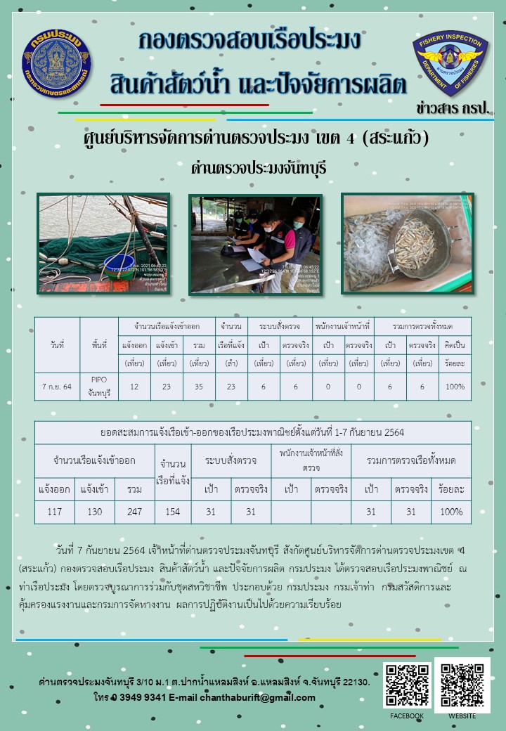 รายงานการปฏิบัติงานประจำวันที่ 7 กันยายน 2564..คลิก