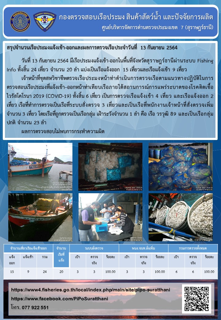 รายงานการปฏิบัติงานของศูนย์บริหารจัดการด่านตรวจประมงเขต 7 (สุราษฎร์ธานี) ประจำวันที่ 13 กันยายน 2564..คลิก