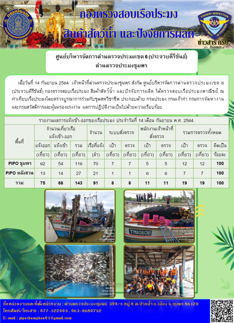 ข่าวสารการปฎิบัติงานรายงานประจำวันที่ 14 กันยายน 2564..คลิก