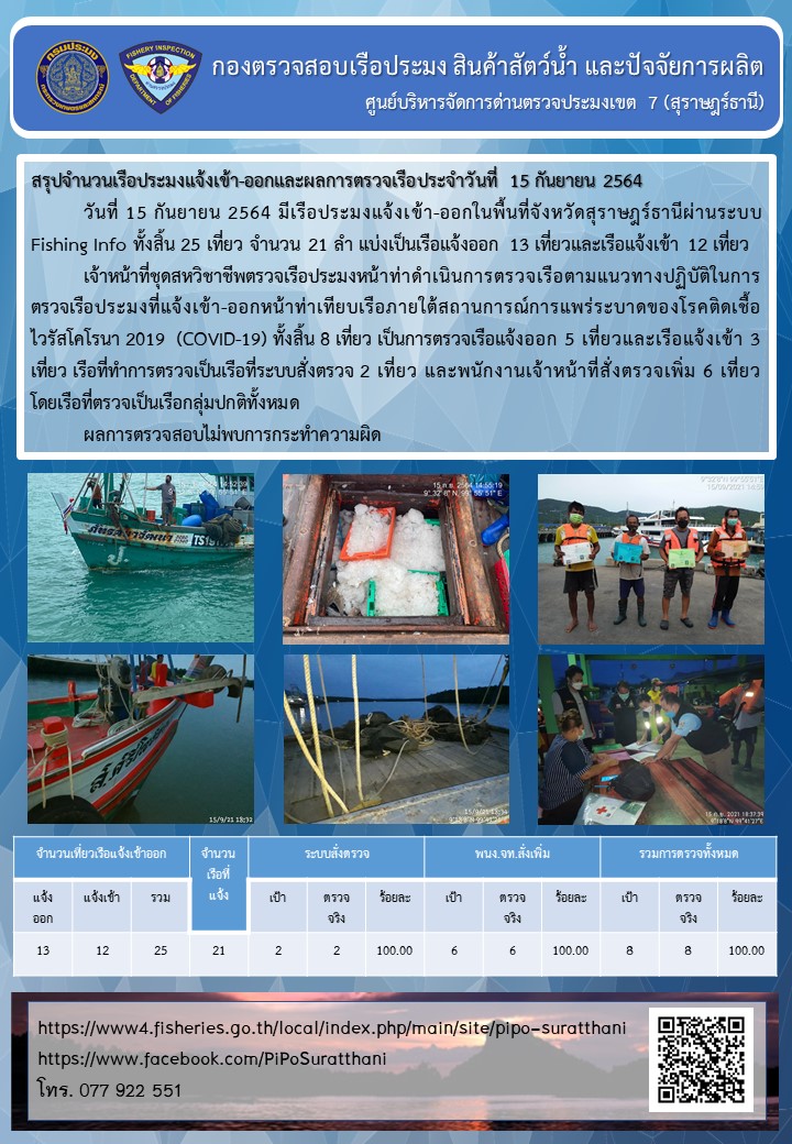 รายงานการปฏิบัติงานของศูนย์บริหารจัดการด่านตรวจประมงเขต 7 (สุราษฎร์ธานี) ประจำวันที่ 15 กันยายน 2564..คลิก