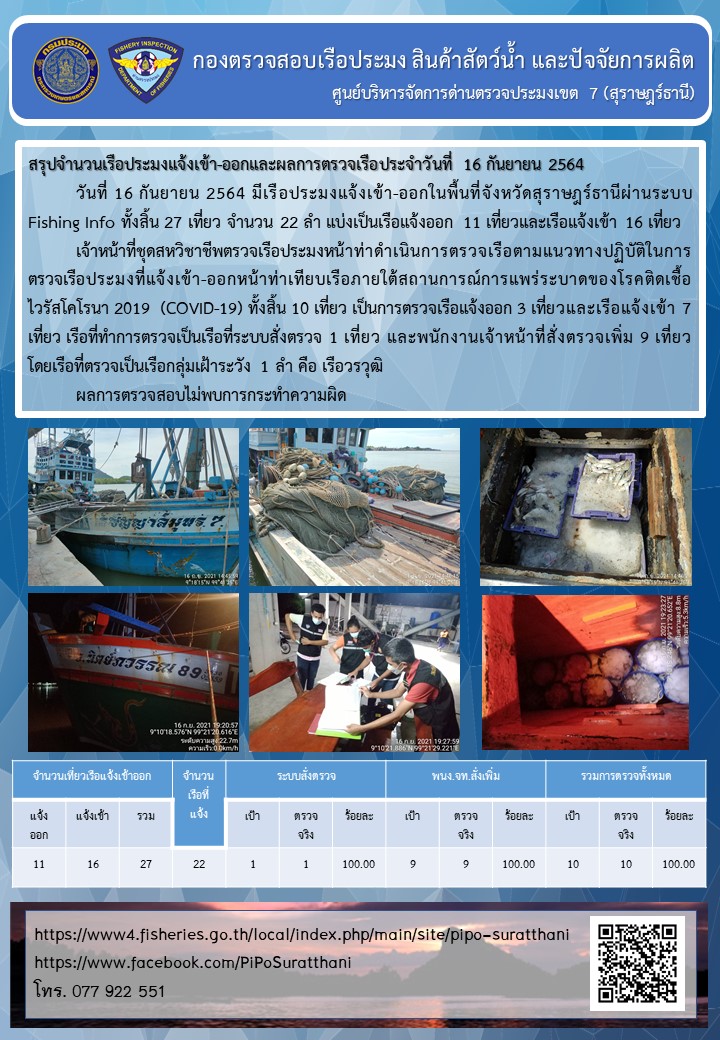 รายงานการปฏิบัติงานของศูนย์บริหารจัดการด่านตรวจประมงเขต 7 (สุราษฎร์ธานี) ประจำวันที่ 16 กันยายน 2564..คลิก