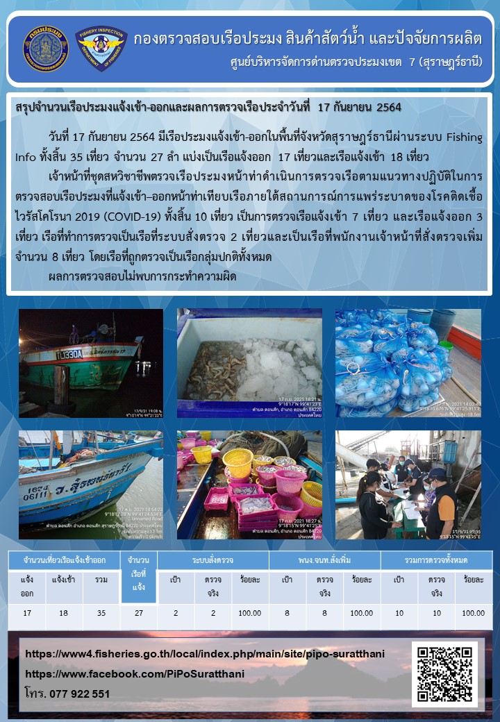 รายงานการปฏิบัติงานของศูนย์บริหารจัดการด่านตรวจประมงเขต 7 (สุราษฎร์ธานี) ประจำวันที่ 17 กันยายน 2564..คลิก