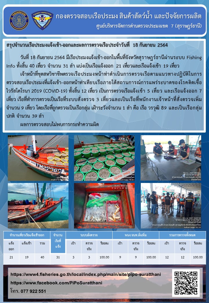 รายงานการปฏิบัติงานของศูนย์บริหารจัดการด่านตรวจประมงเขต 7 (สุราษฎร์ธานี) ประจำวันที่ 18 กันยายน 2564..คลิก