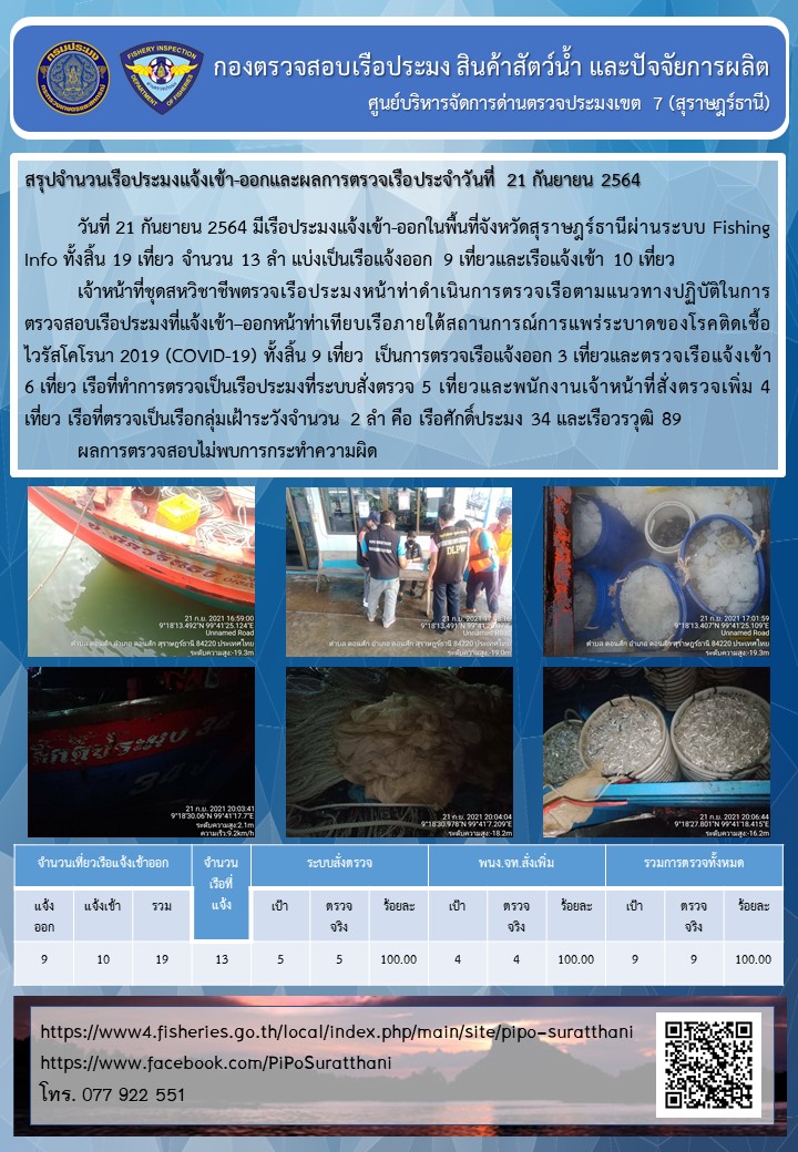 รายงานการปฏิบัติงานของศูนย์บริหารจัดการด่านตรวจประมงเขต 7 (สุราษฎร์ธานี) ประจำวันที่ 21 กันยายน 2564..คลิก