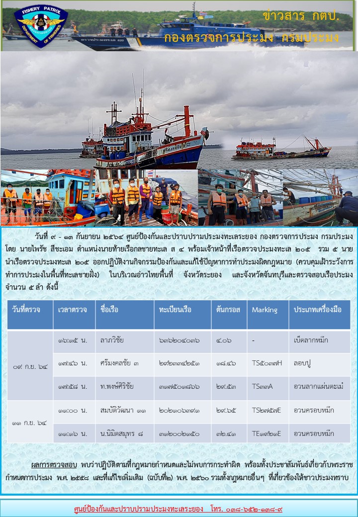 เรือตรวจประมงทะเล 205 ออกปฏิบัติงานควบคุมเฝ้าระวังการทำการประมงพื้นที่ทะเลชายฝั่ง..คลิก