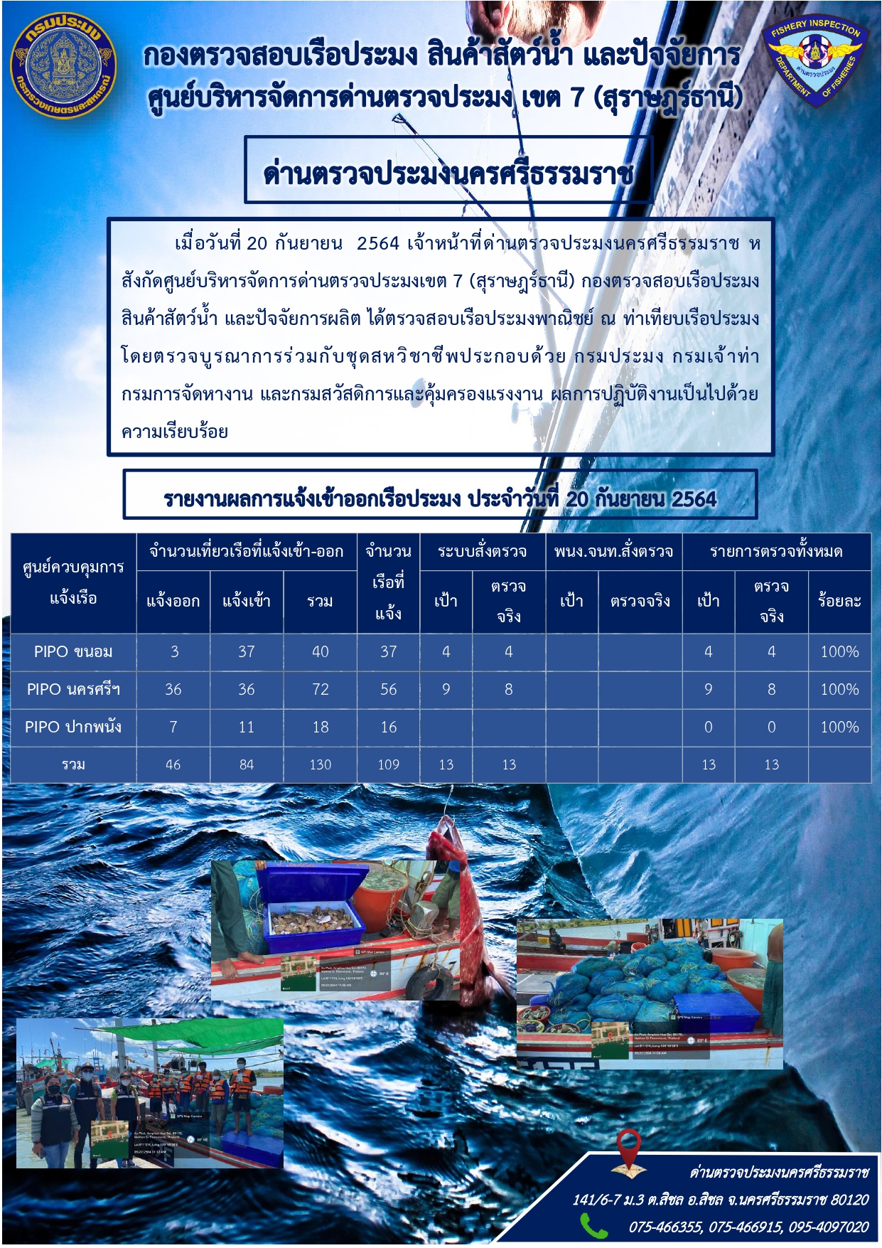 รายงานการปฏิบัติงาน ประจำวันที่ 20 กันยายน  2564..คลิก