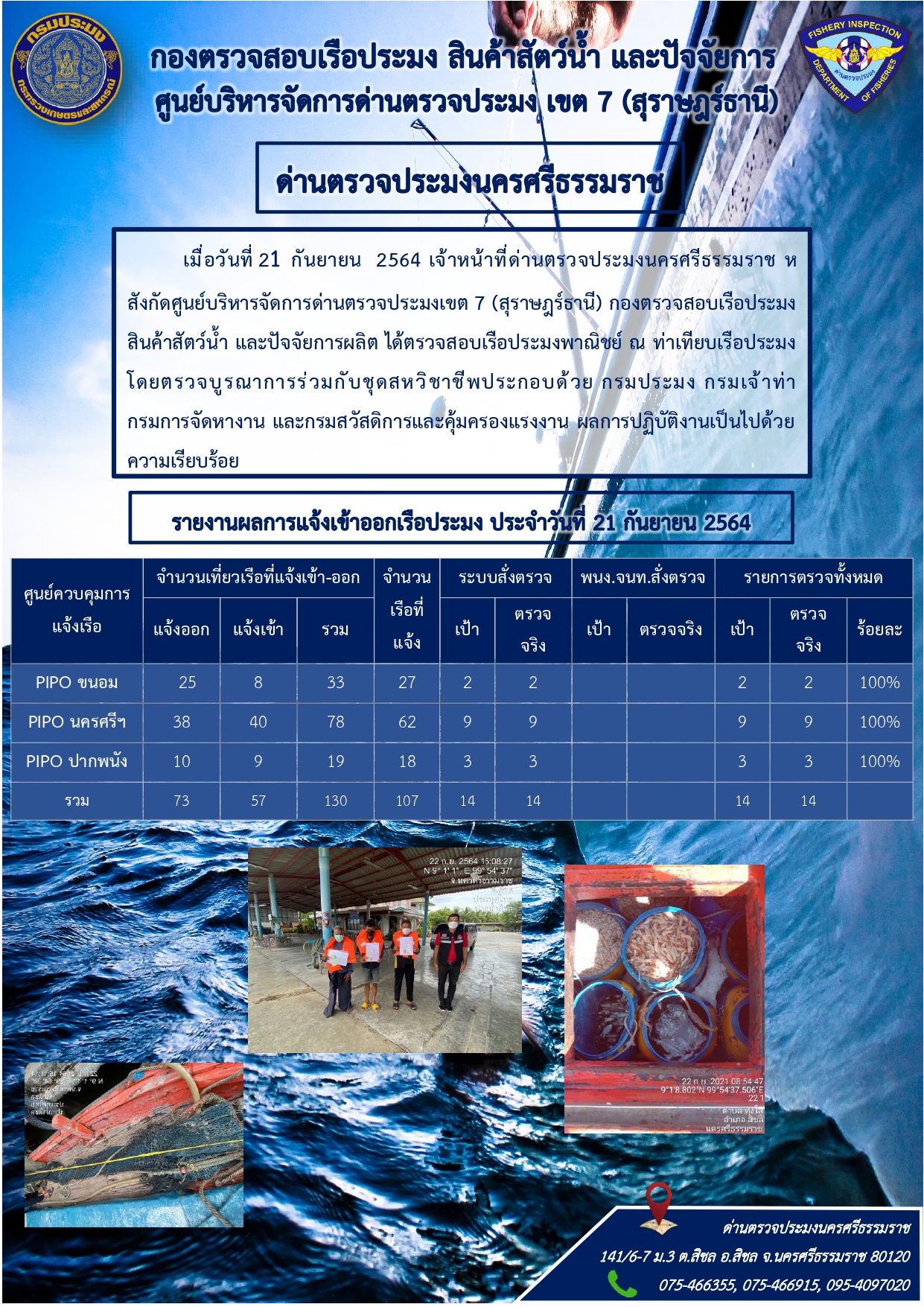 รายงานการปฏิบัติงาน ประจำวันที่ 21 กันยายน 2564..คลิก