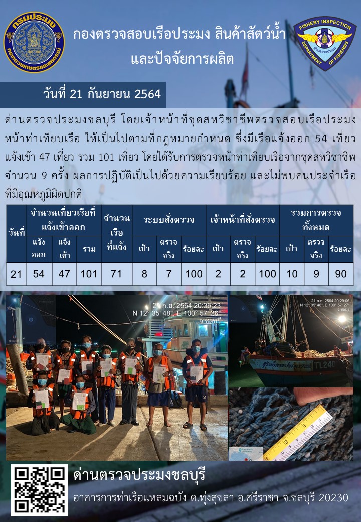 การปฏิบัติงานของเจ้าหน้าที่ด่านตรวจประมงชลบุรีประจำวันที่ 21 กันยายน 2564..คลิก