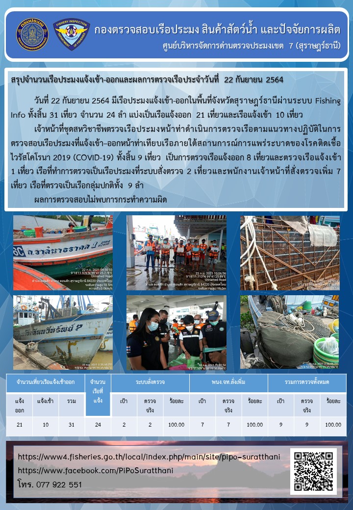 รายงานการปฏิบัติงานของศูนย์บริหารจัดการด่านตรวจประมงเขต 7 (สุราษฎร์ธานี) ประจำวันที่ 22 กันยายน 2564..คลิก