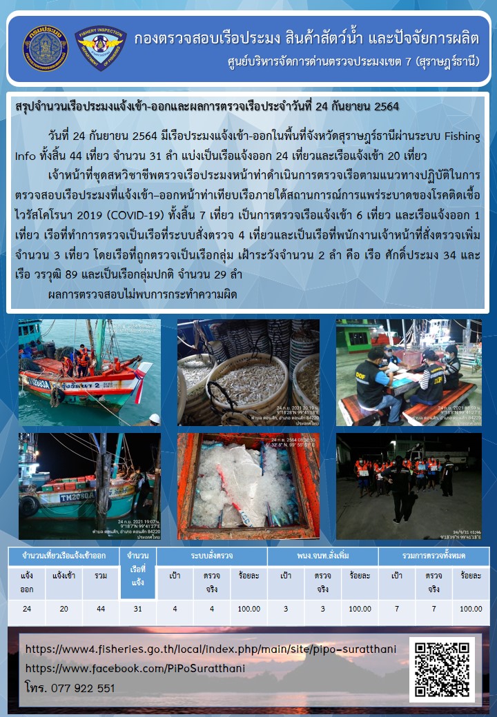 รายงานการปฏิบัติงานของศูนย์บริหารจัดการด่านตรวจประมงเขต 7 (สุราษฎร์ธานี) ประจำวันที่ 24 กันยายน 2564..คลิก