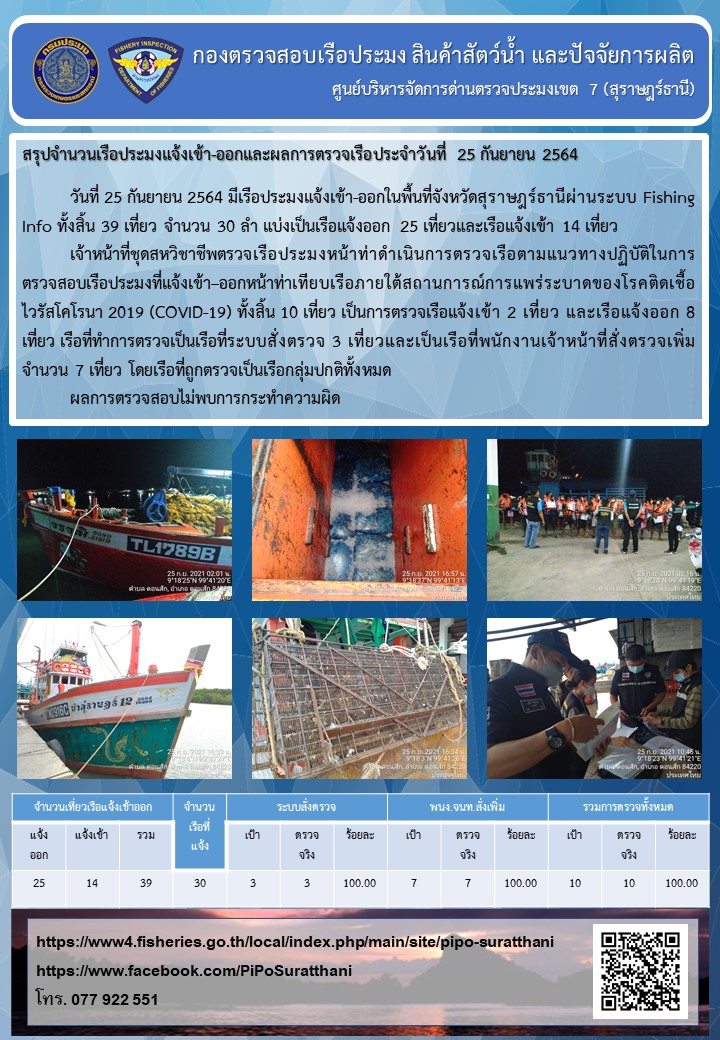 รายงานการปฏิบัติงานของศูนย์บริหารจัดการด่านตรวจประมงเขต 7 (สุราษฎร์ธานี) ประจำวันที่ 25 กันยายน 2564..คลิก