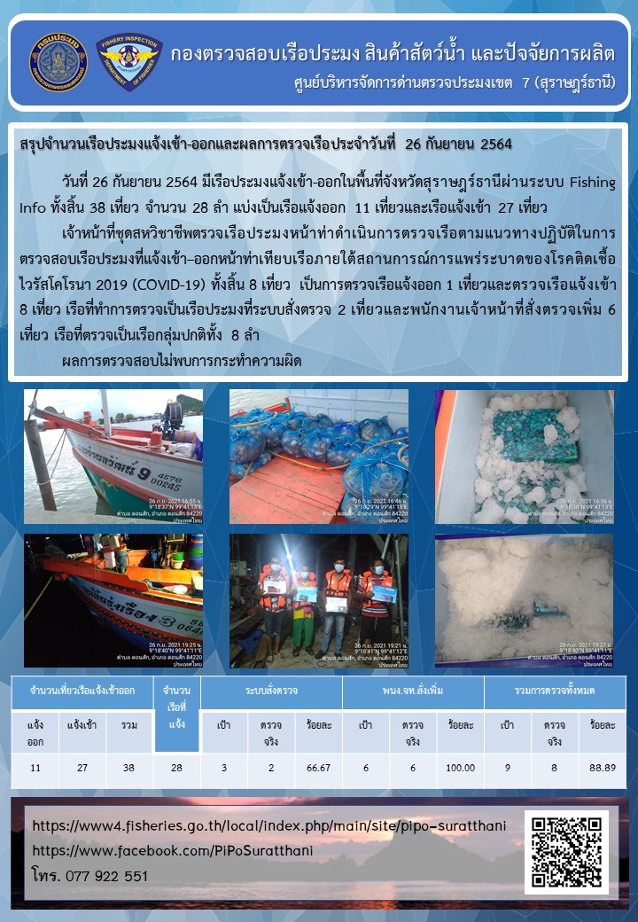 รายงานการปฏิบัติงานของศูนย์บริหารจัดการด่านตรวจประมงเขต 7 (สุราษฎร์ธานี) ประจำวันที่ 26 กันยายน 2564..คลิก